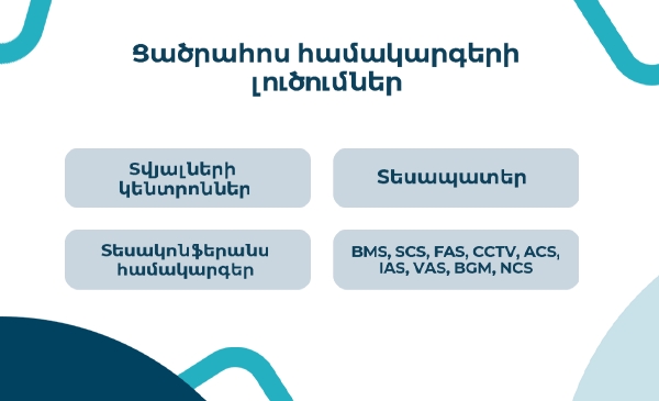 Low current solutions for CCTV, Data Centers, security, management and other systems